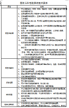醫院LIS檢驗管理系統